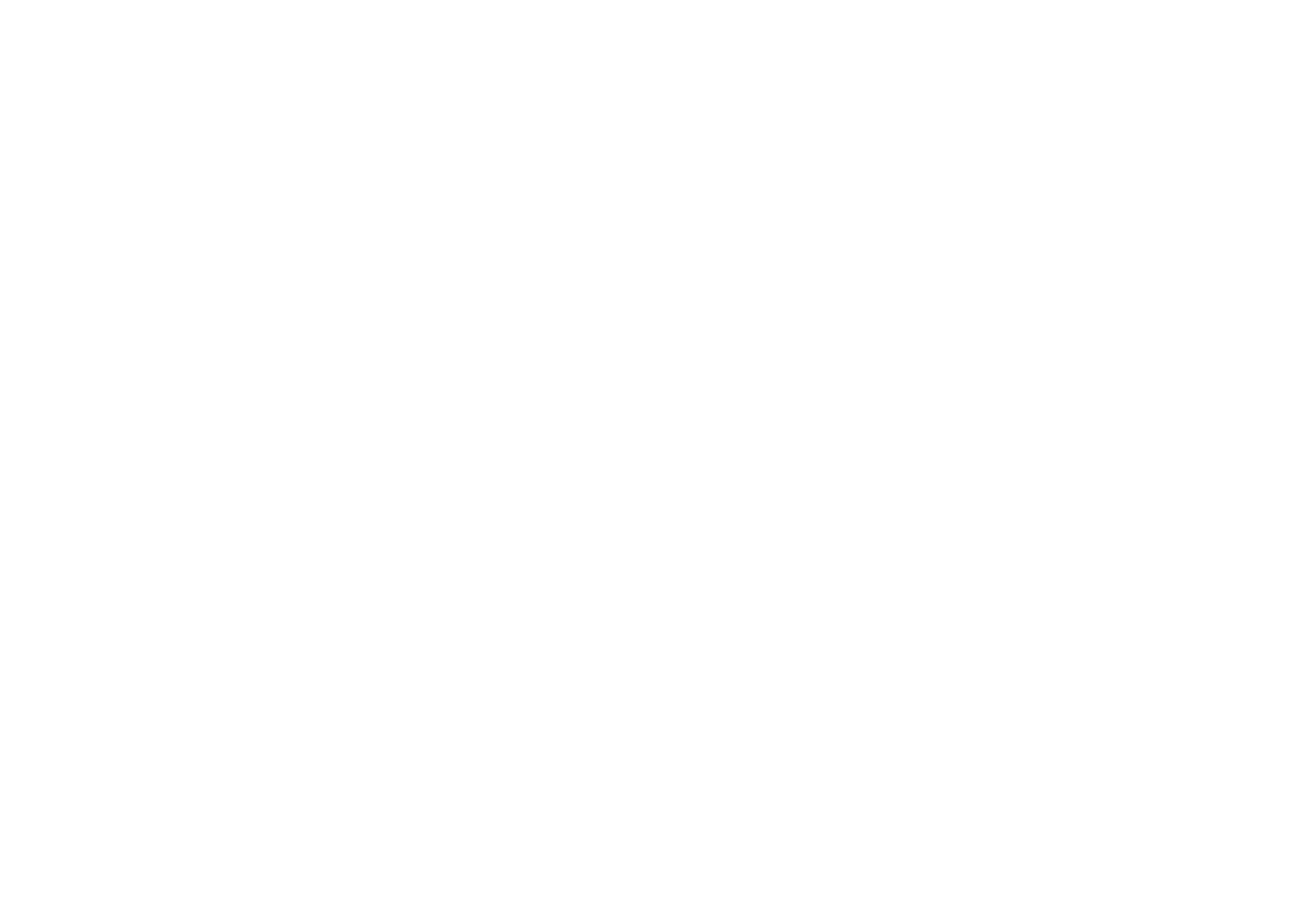 Favorite Properties